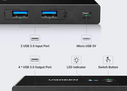 Hub KVM UGREEN US216, 30768