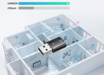 Adaptador Bluetooth UGREEN CM390 vista posterior con código de modelo