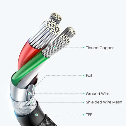 Cable UGREEN US261 USB-C a USB-C | 1 Metro | Gris/Negro